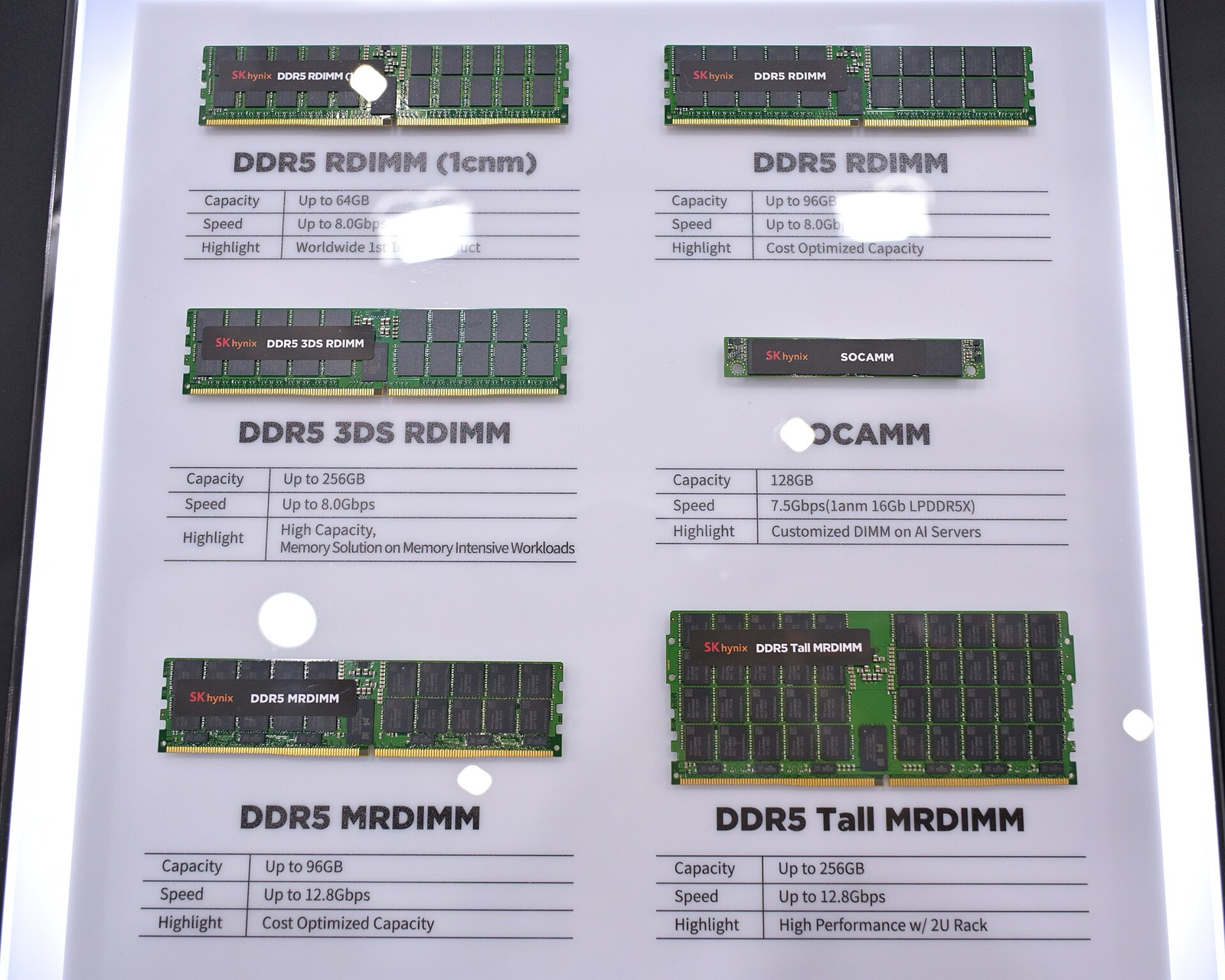 SK hynix DDR5 memory modules in several form factors on display at Computex 2025