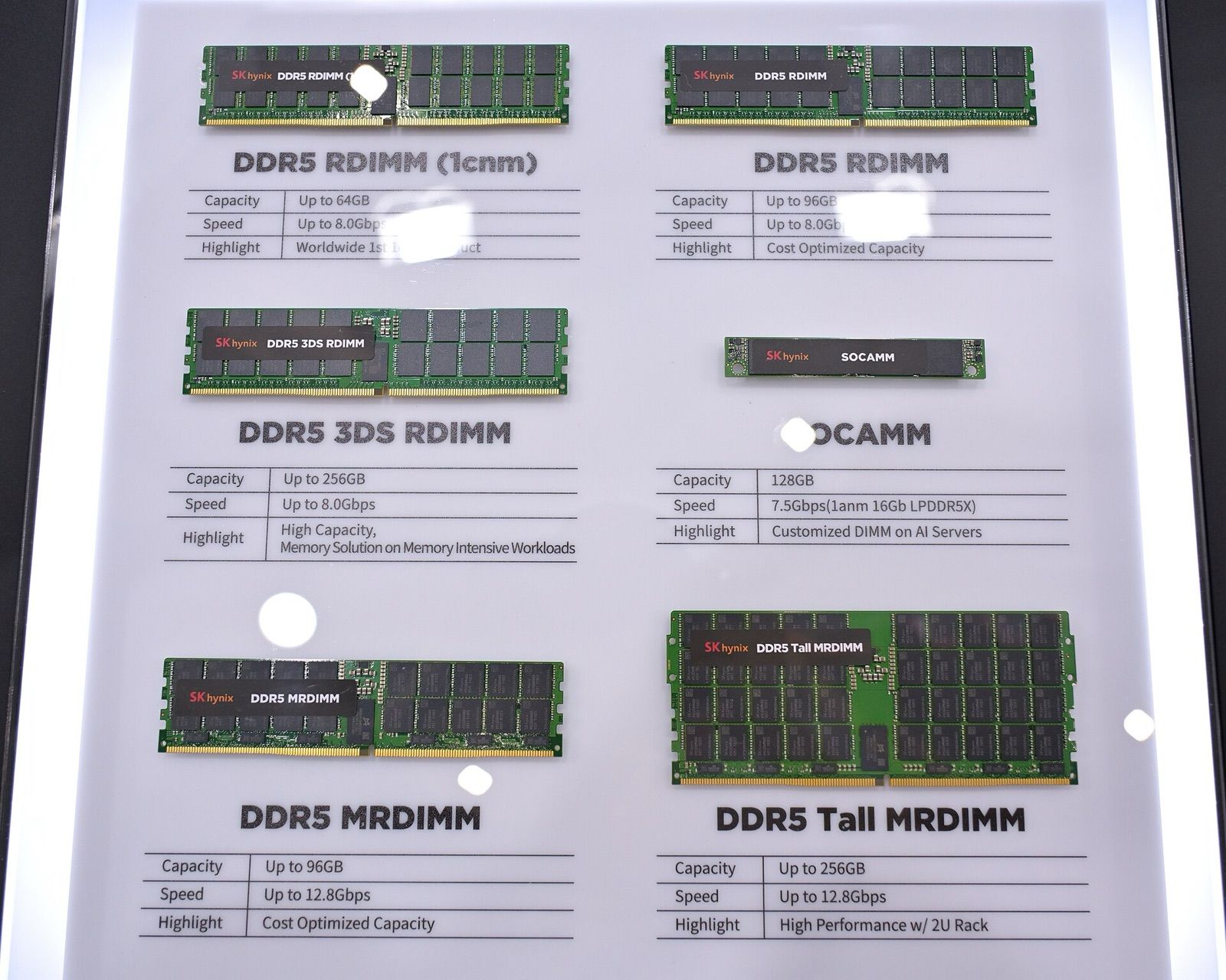 SK hynix DDR5 memory modules in several form factors on display at Computex 2025